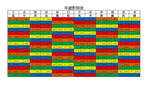 1988年 幾歲|年歲對照表